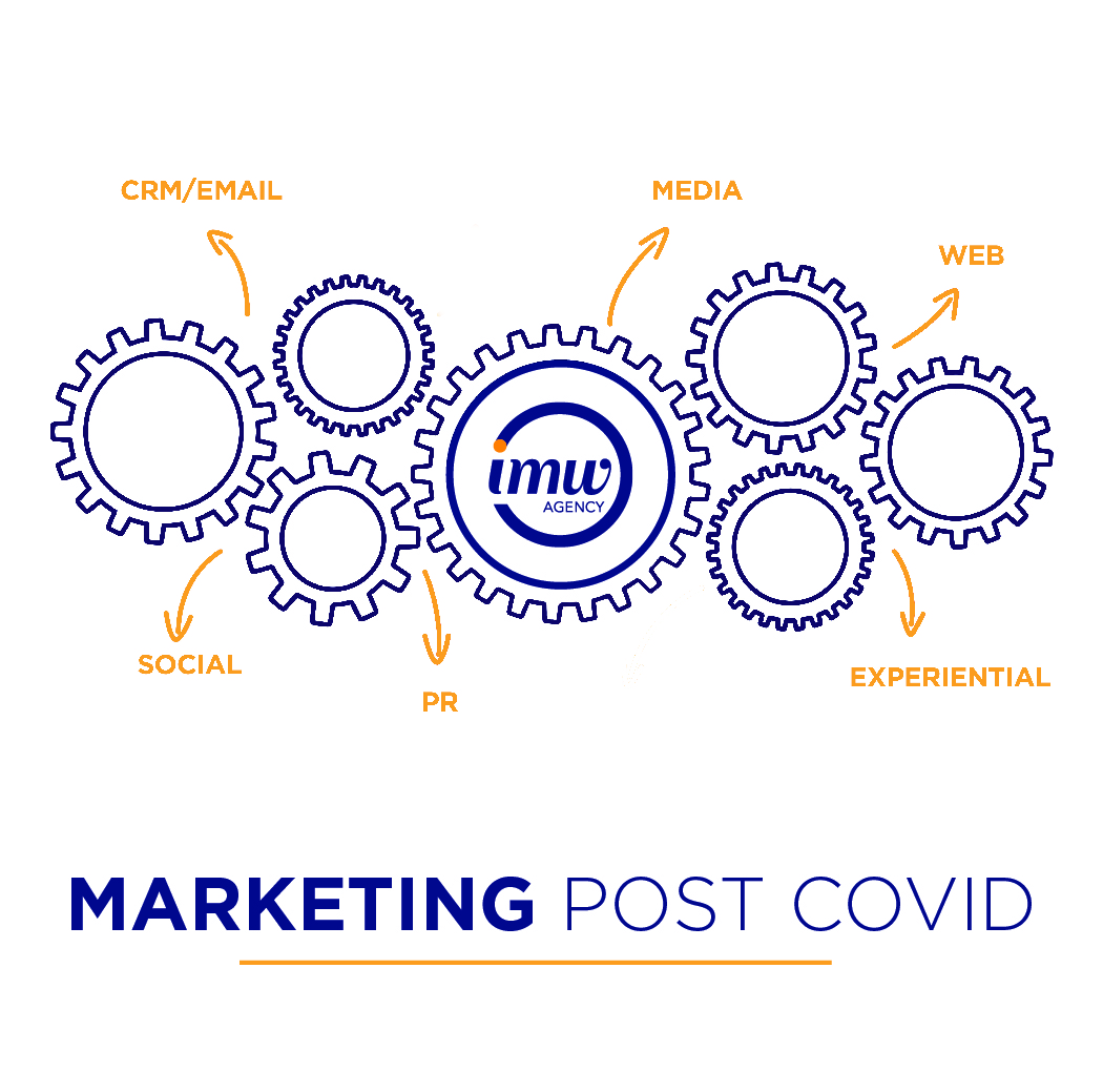 https://imwagency.com/wp-content/uploads/2020/04/MarketingPostCovid-v2-03.jpg